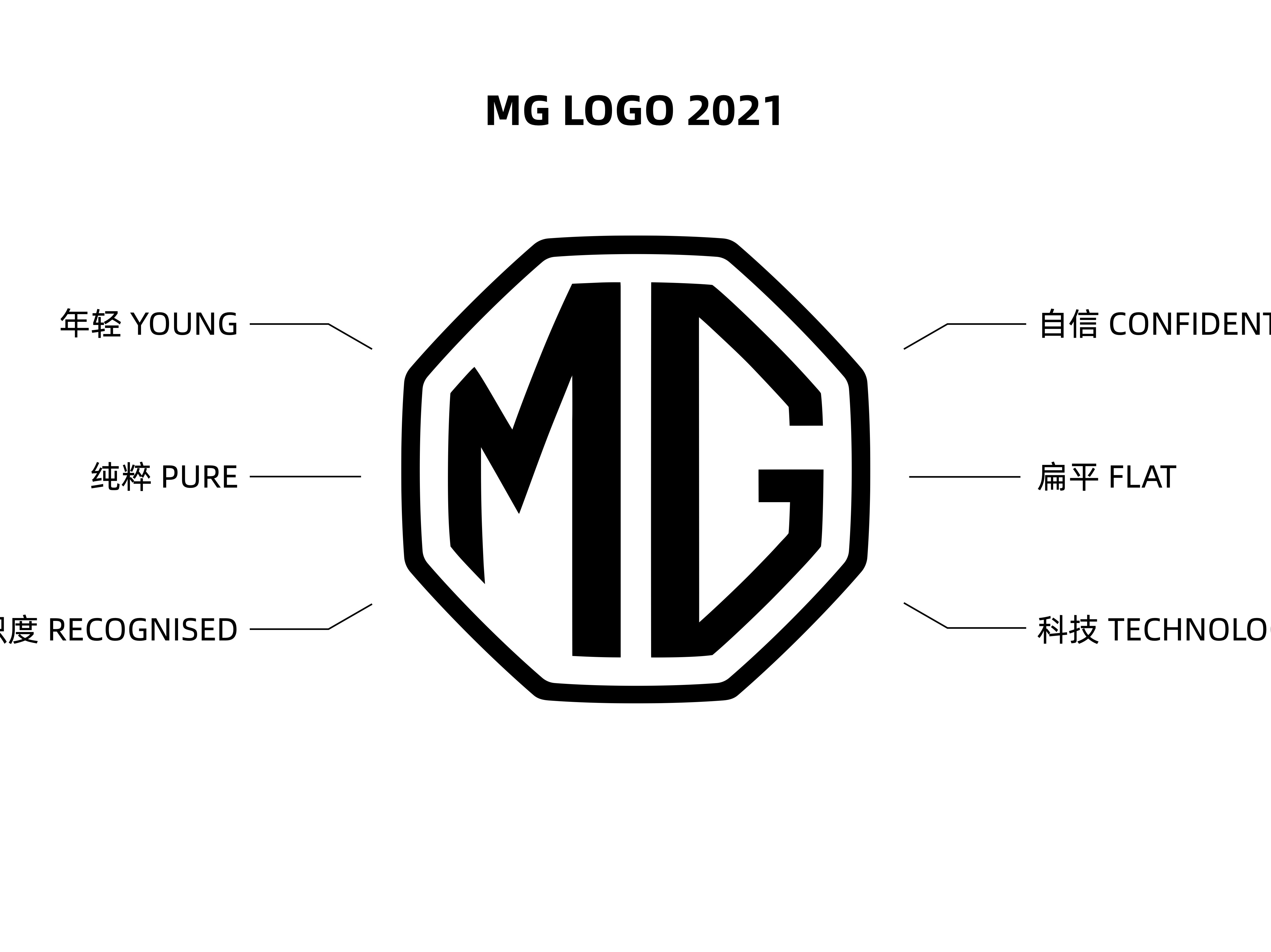 MG新标识解读 | 更扁平、更醒目、更多元